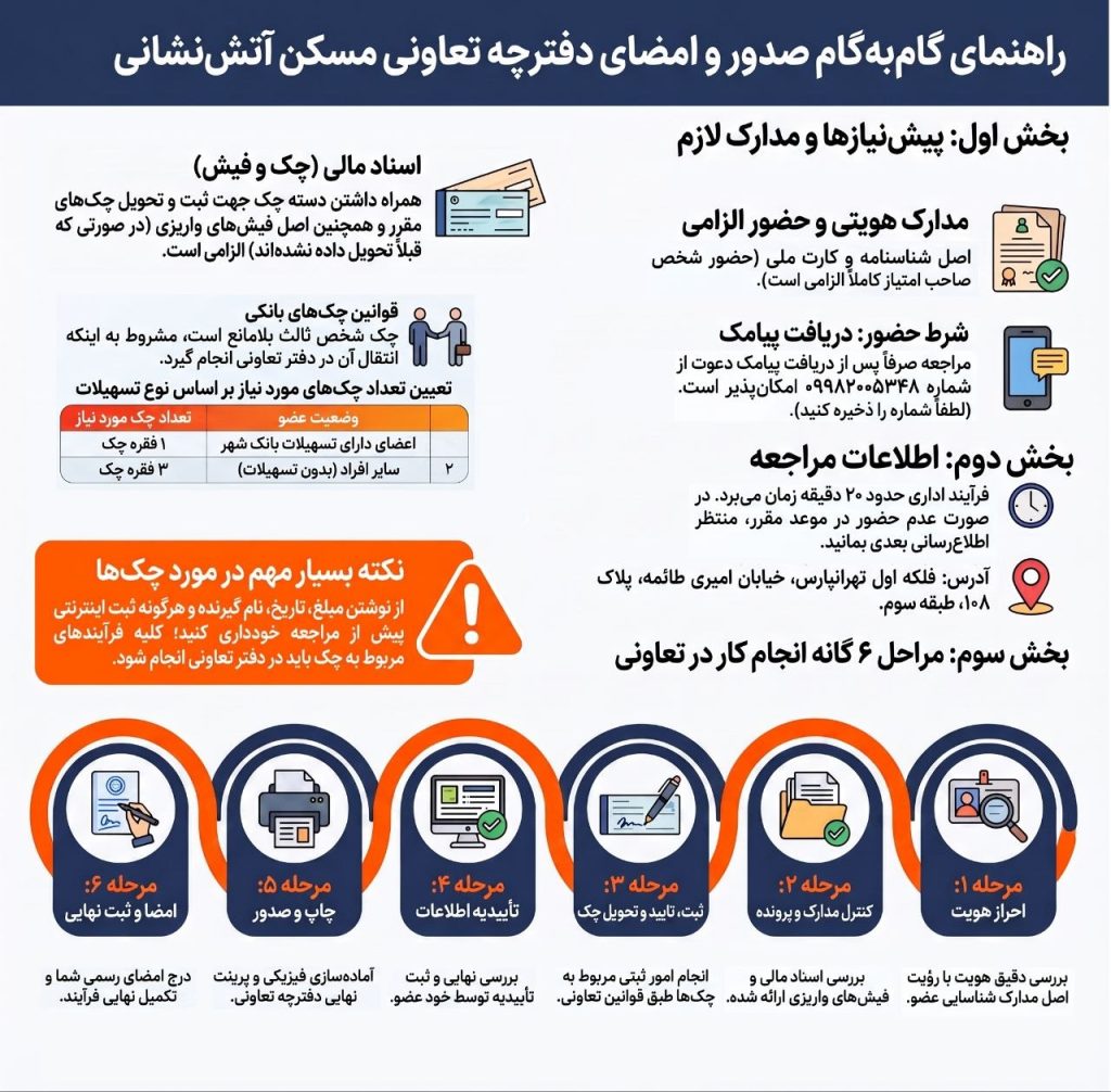 راهنمای گام به گام دفترچه تعاونی مسکن آتش نشانی